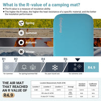 kingcamp-hybrid-foam-topper-materassino-gonfiabile-da-campeggio-r-value-4-9-spes image 8
